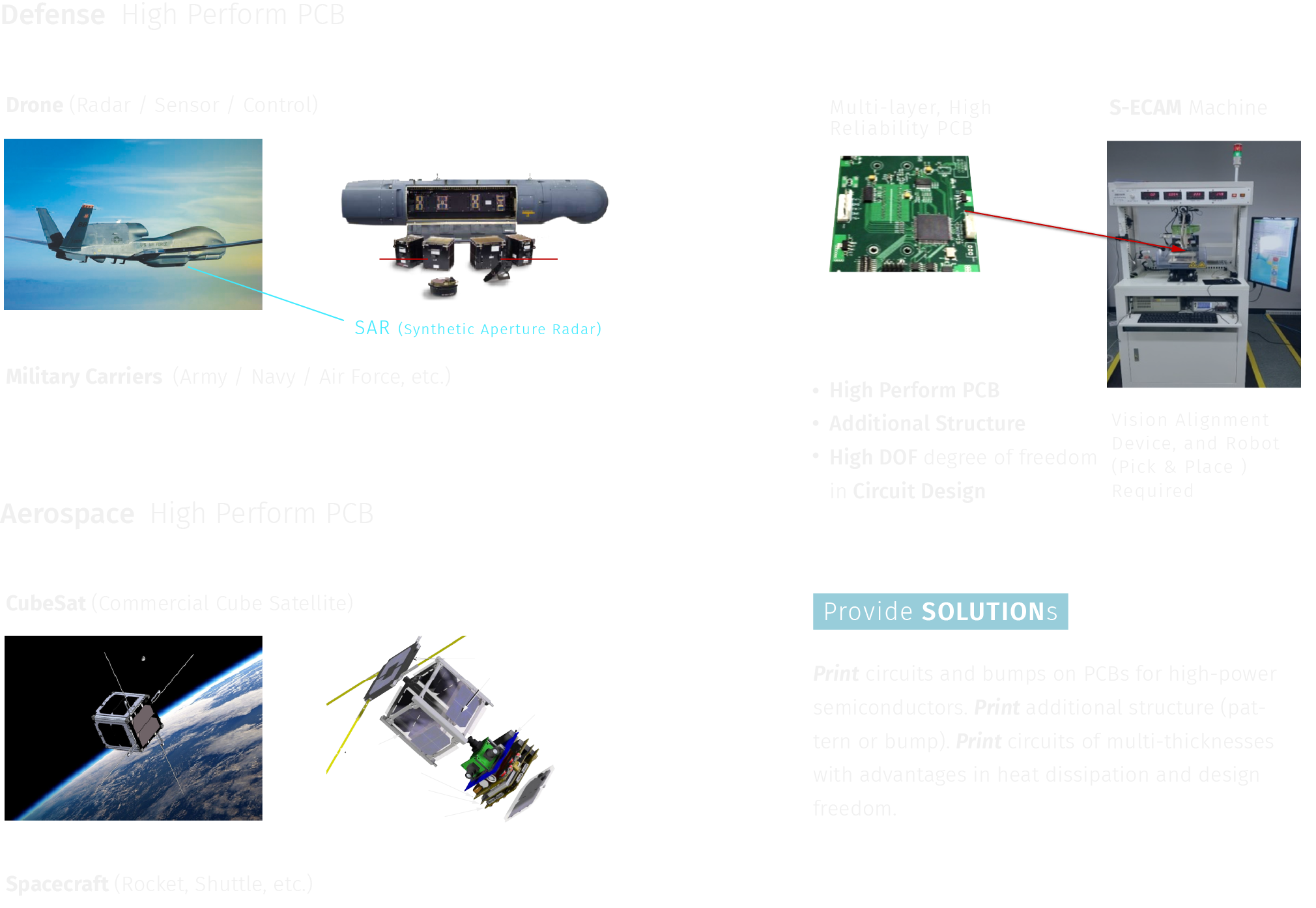 PCB for Defense & Aerospace