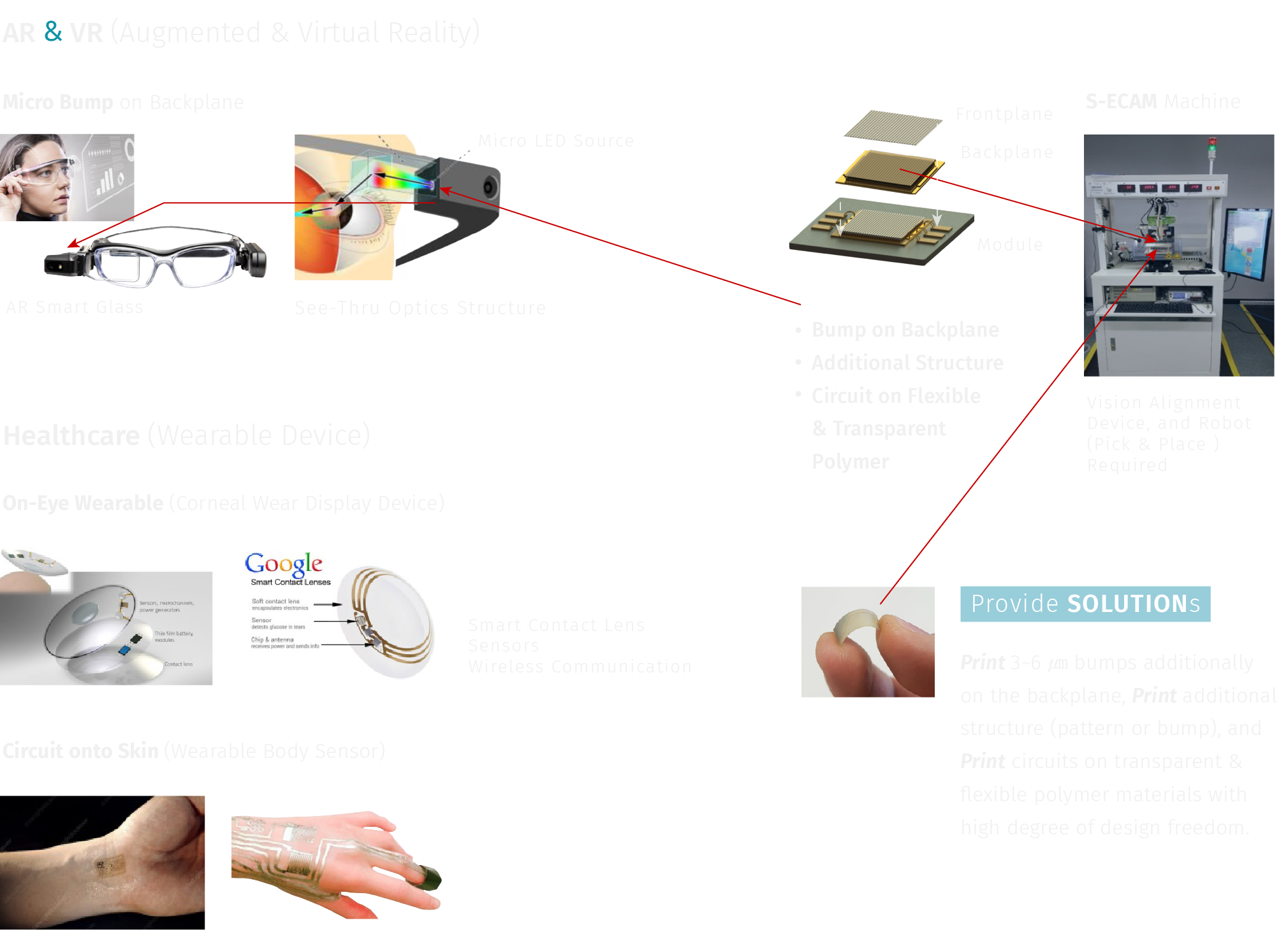 PCB for ICT & Healthcare