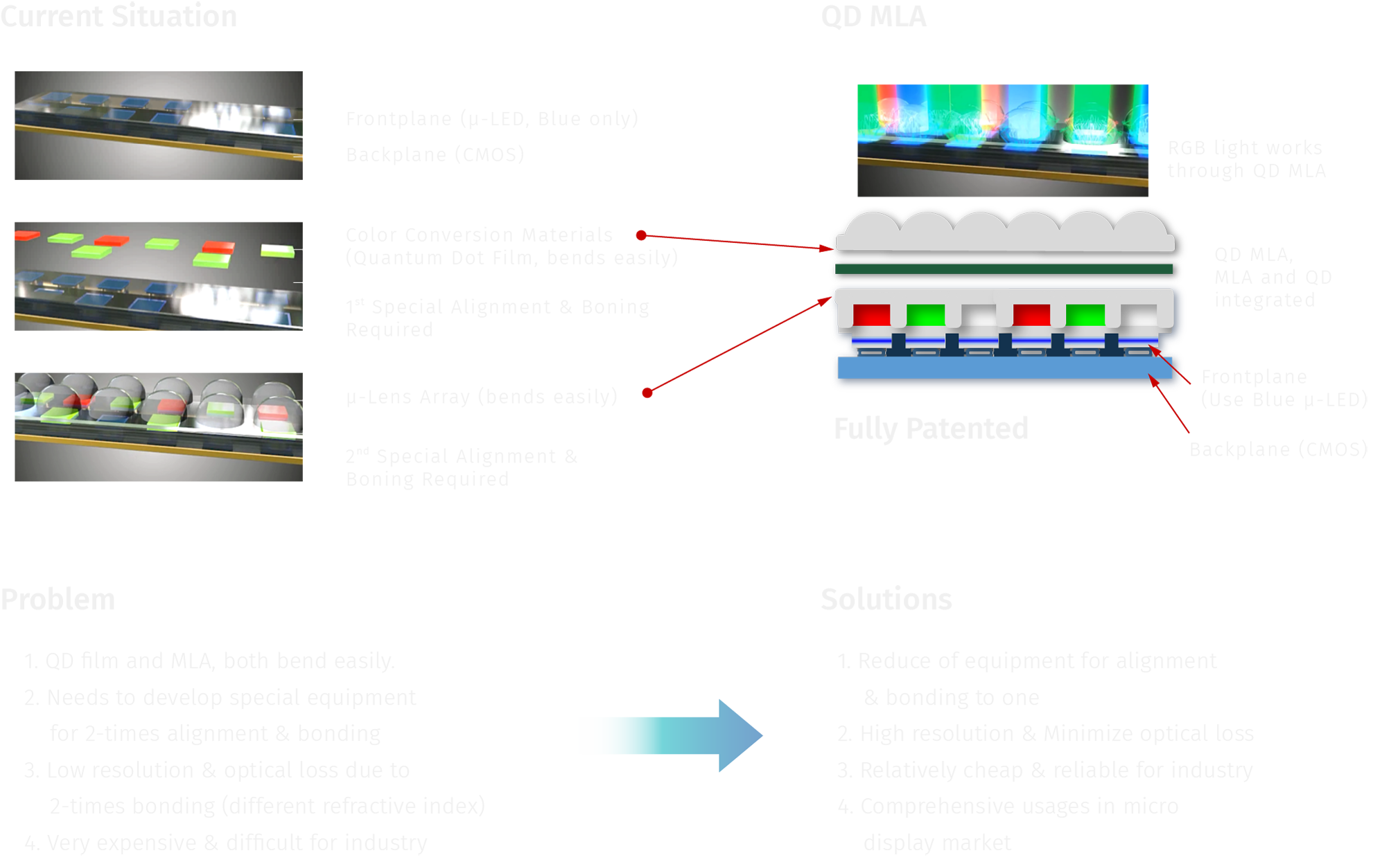 Minimize Alignment and Bonding Process