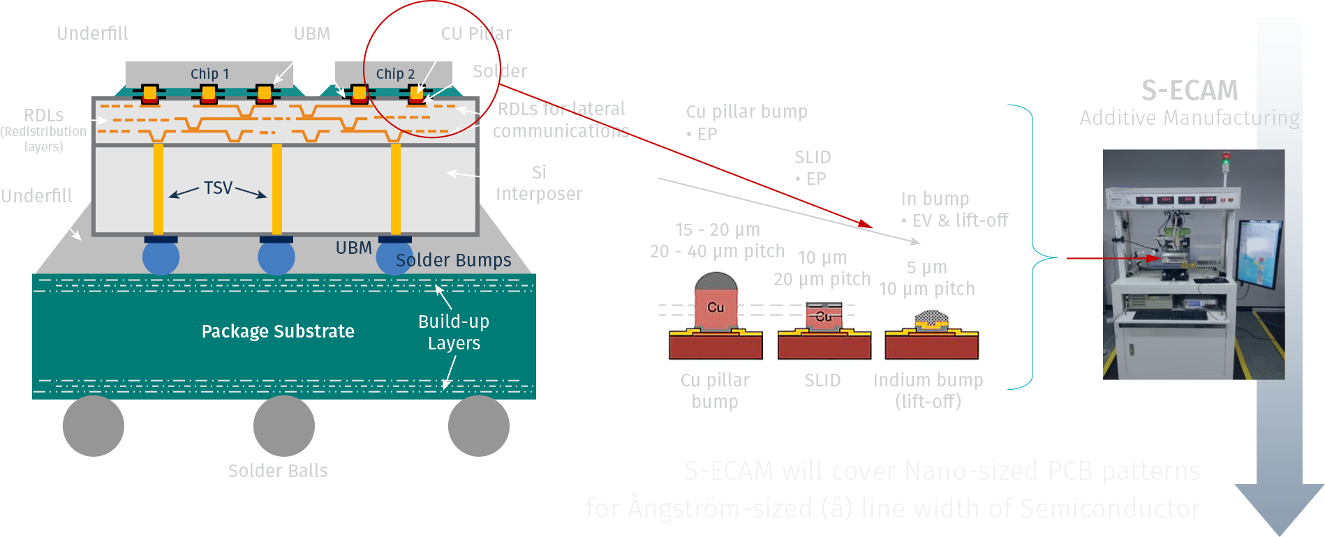 Nano-Sized Lines on PCB