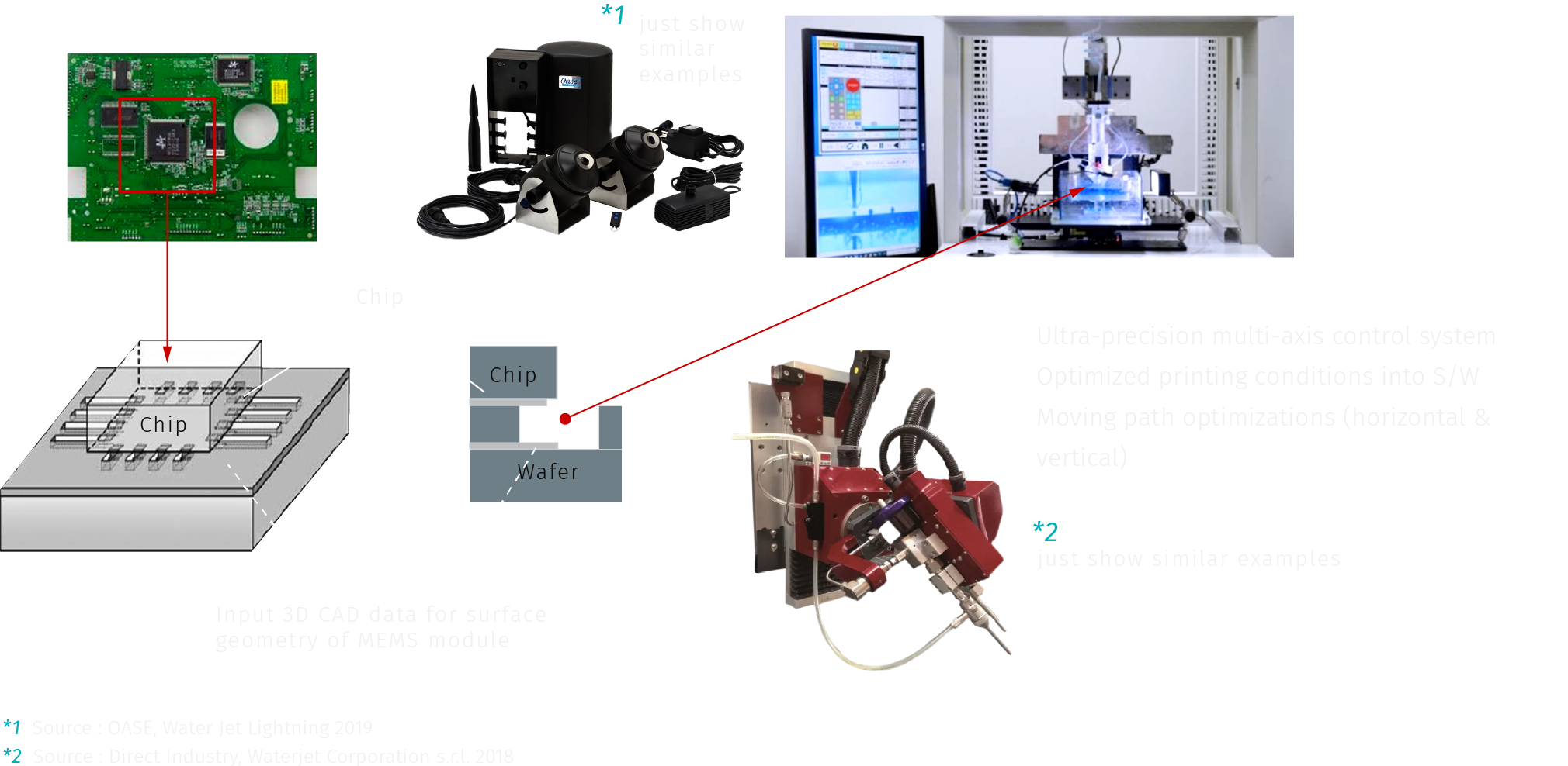 Optimization of Wiring Design for 3D Printing