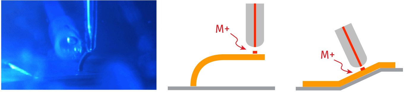 Support-less & Inclined Surface Printing