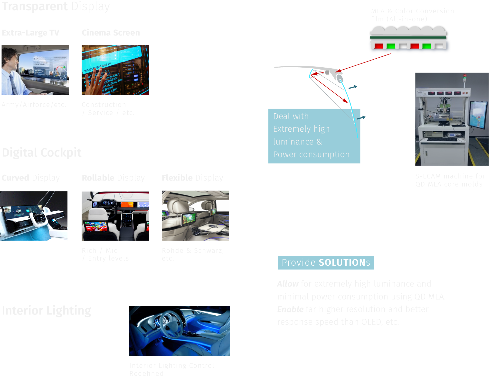 High Luminance and Minimal Power Consumption